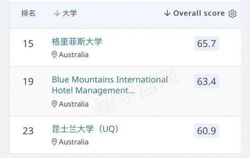 為什么我實名推薦澳大利亞學習酒店管理？