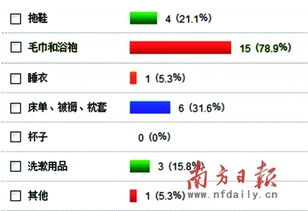酒店用品監管存空白引關注，衛生安全如何筑牢信任防線？